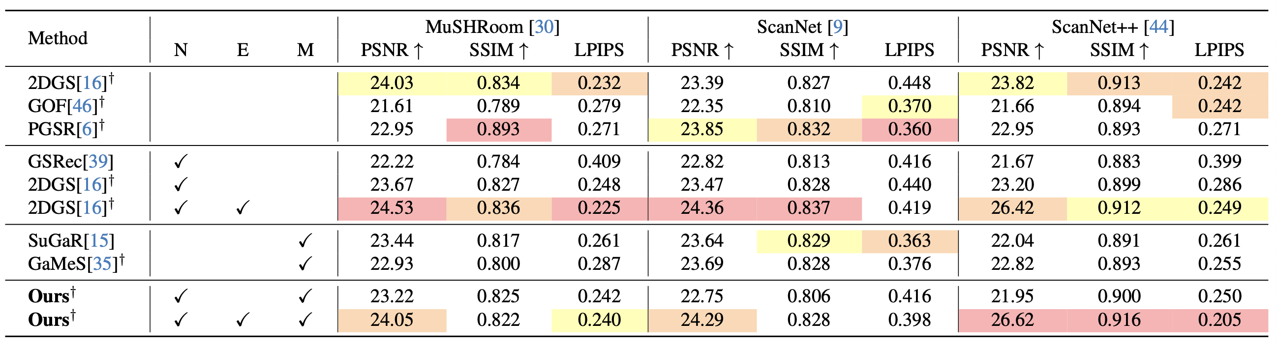 Quantitative Rendering Results